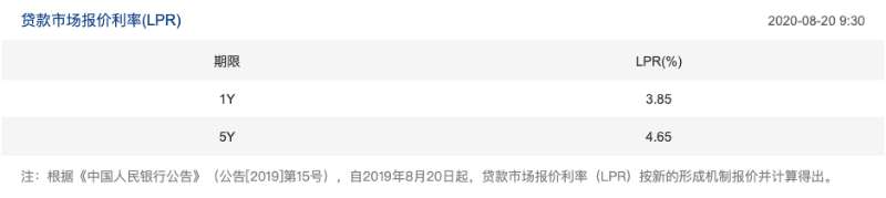 8月LPR第四次原地踏步，转换期限临近，房贷一族要注意什么