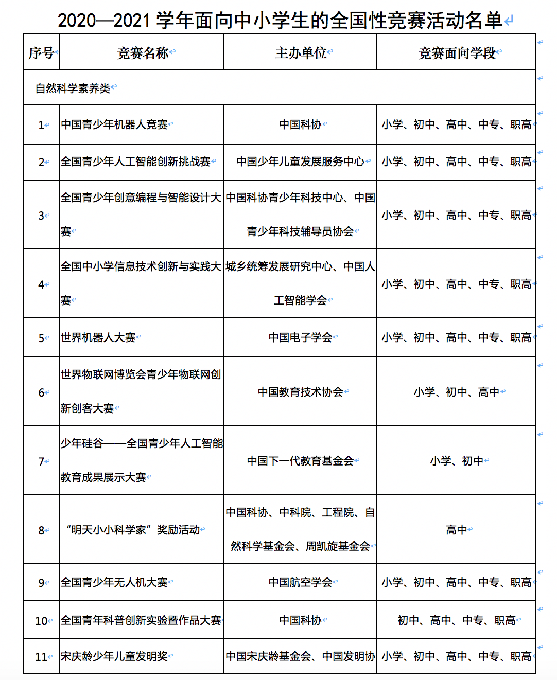 新一轮中小学全国性竞赛活动名单出炉 35项竞赛上榜