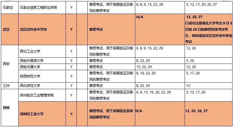 9月雅思考试新增7考点，武汉、大连将首次复考
