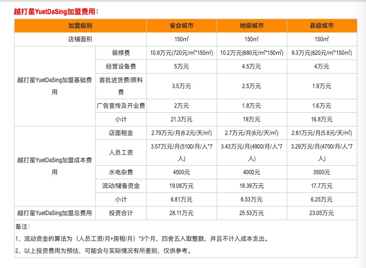 北京越打星一门店餐具检出大肠杆菌，实控人名下有多家餐饮品牌