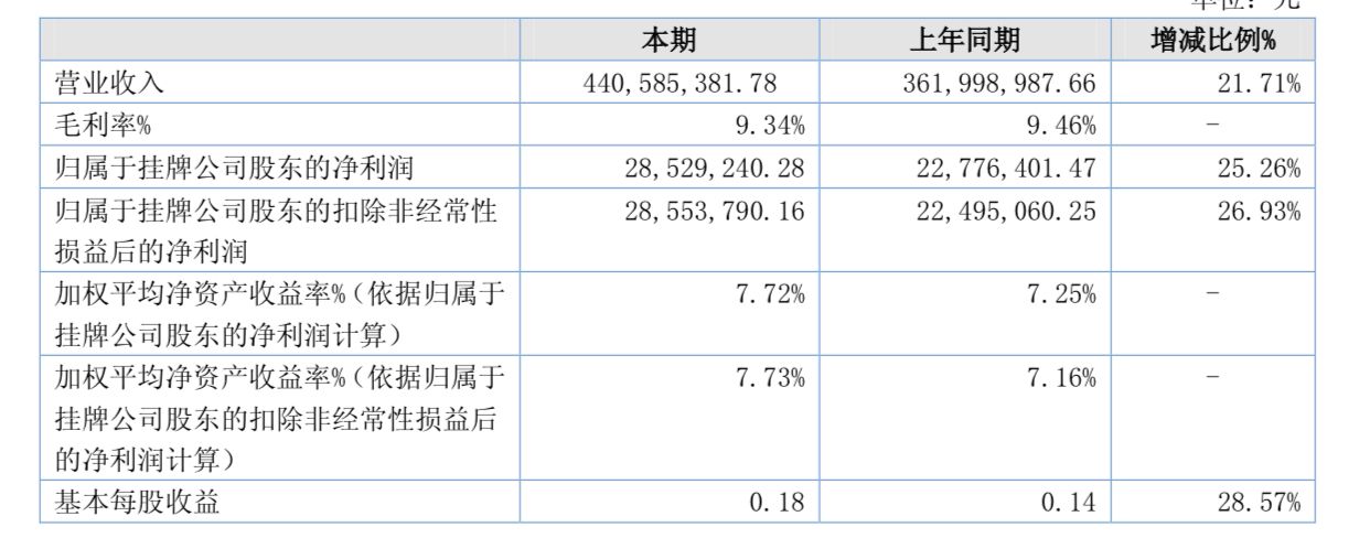 名品世家上半年净利增长超26%