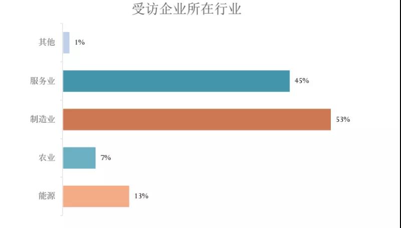 特朗普虽竭力打压，但这份美中贸易报告仍传递了积极信号