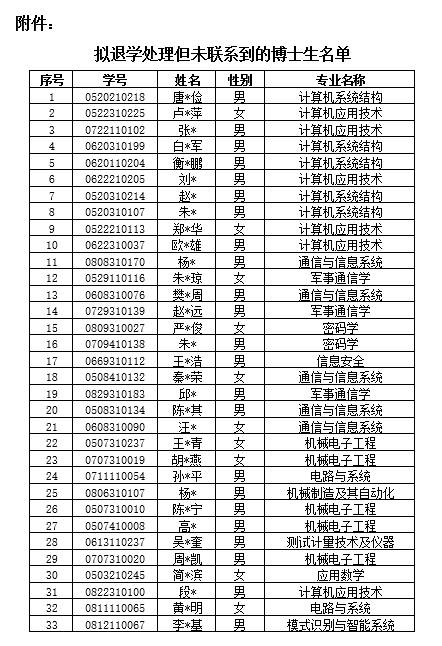 超最长学习年限 西安电子科技大学拟对33名博士作退学处理