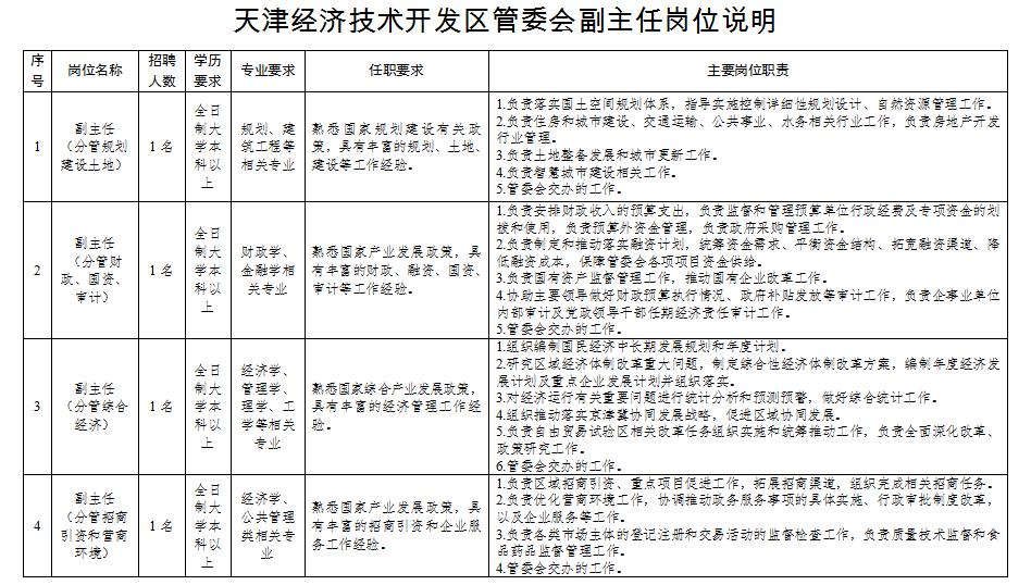 天津市滨海新区五个开发区面向全国公开选聘管委会副主任