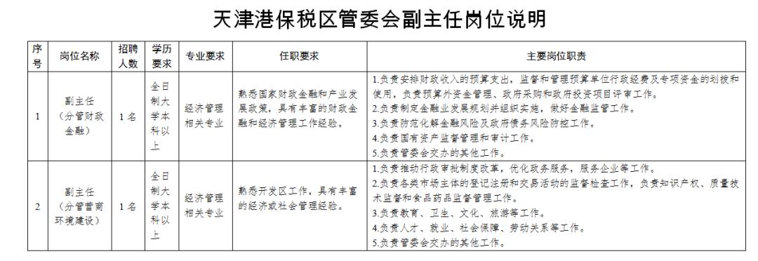 天津市滨海新区五个开发区面向全国公开选聘管委会副主任