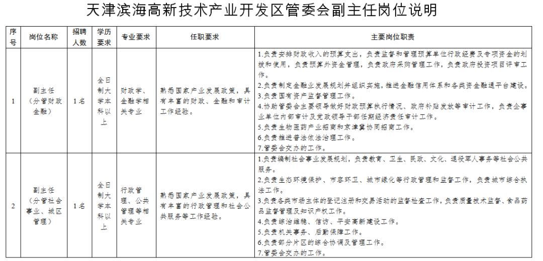 天津市滨海新区五个开发区面向全国公开选聘管委会副主任