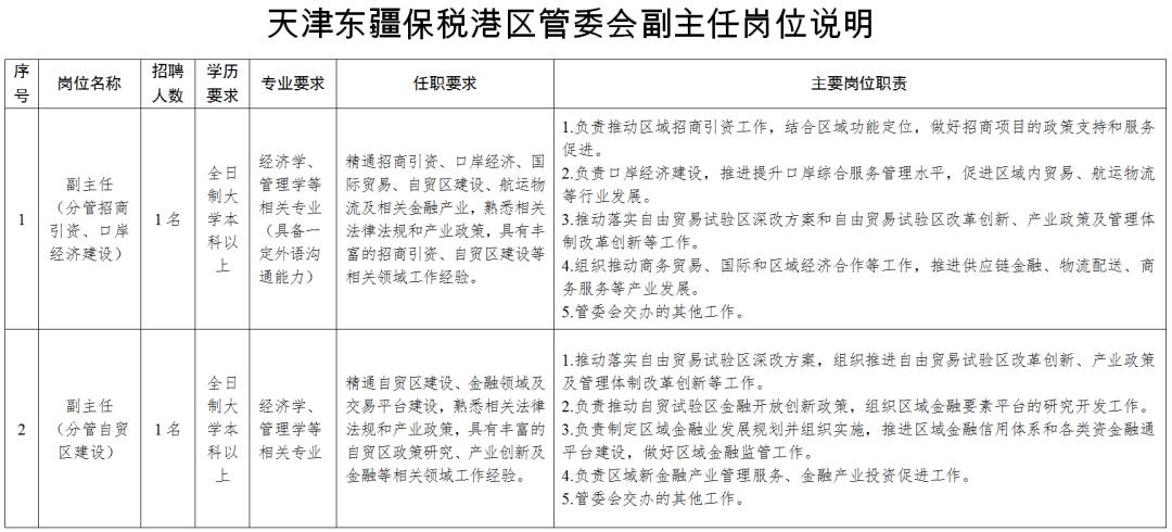 天津市滨海新区五个开发区面向全国公开选聘管委会副主任