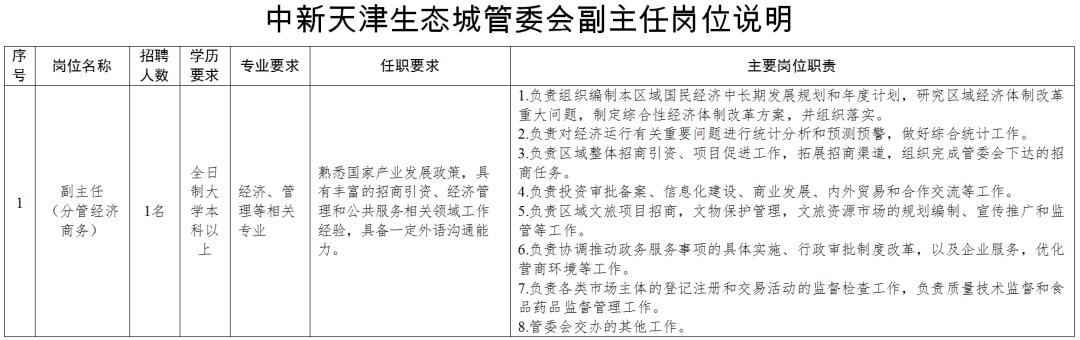 天津市滨海新区五个开发区面向全国公开选聘管委会副主任