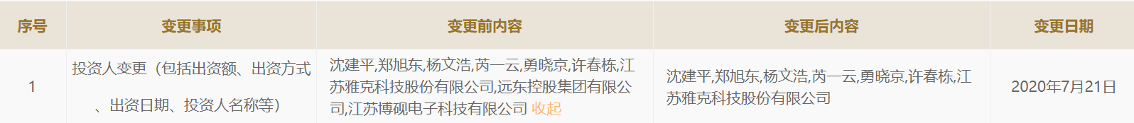 投资绿叶农化、福斯特却反目诉讼，远东蒋锡培如何续写新故事