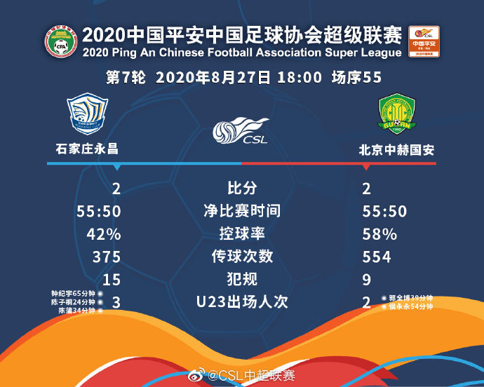 国安从开局四连胜到三轮不胜，问题出在哪？