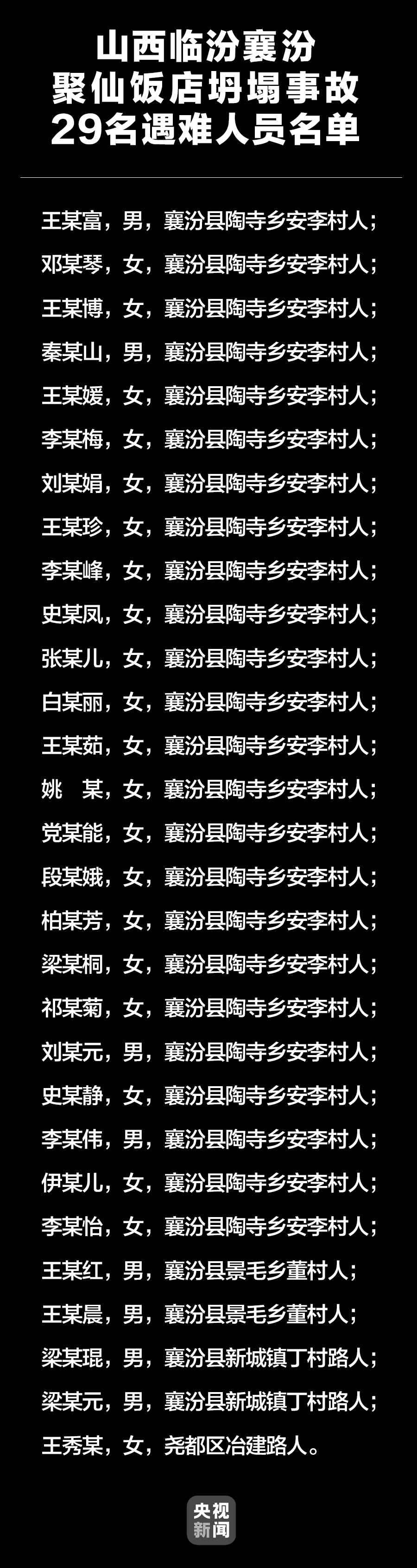 山西襄汾县饭店坍塌事故29名遇难者名单公布