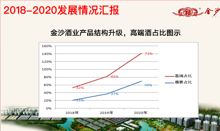 金沙酒业2021年启动上市计划，百亿战略下产能将扩至3万吨
