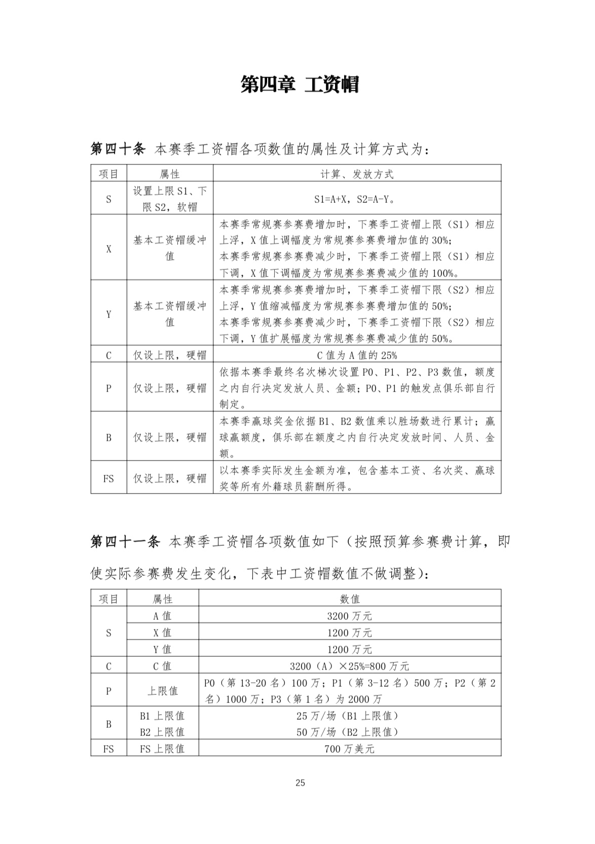 CBA“工资帽”来了，外援700万美元封顶