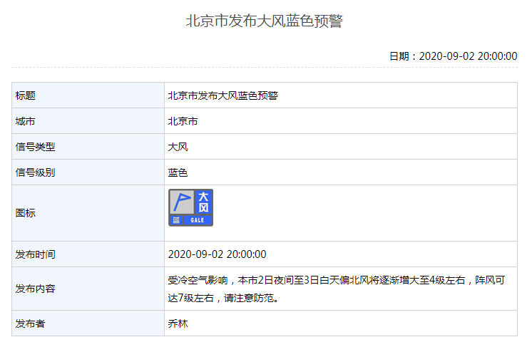 阵风7级！北京再发大风蓝色预警