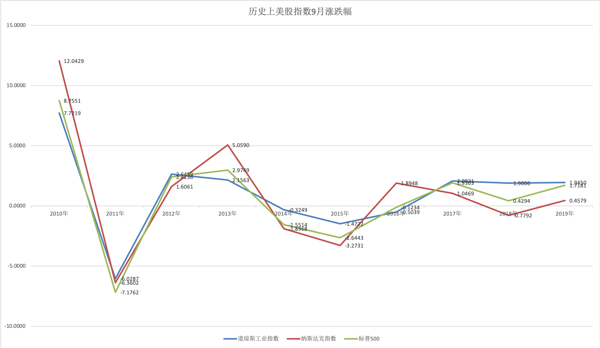 美股暴跌 科技股泡沫有多大 高位回调会有多深？ A股将如何走