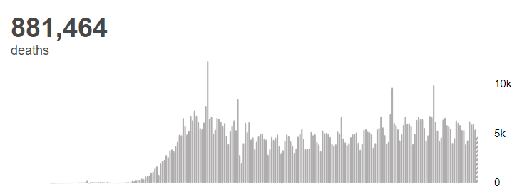 世卫组织：全球新冠肺炎确诊病例超过2703万例