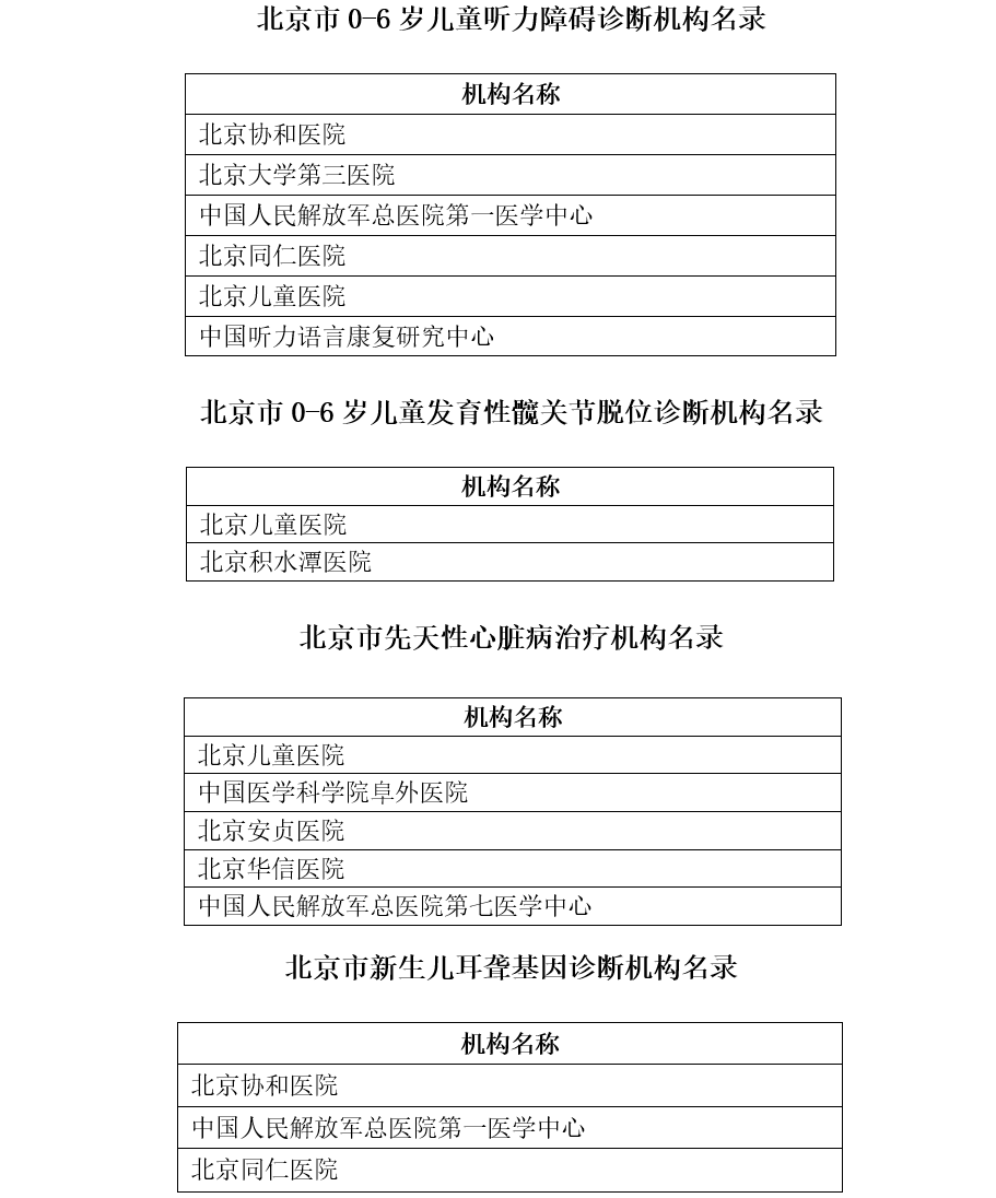 北京全面落实出生缺陷防治三级预防 复杂先心病产前诊断率超八成