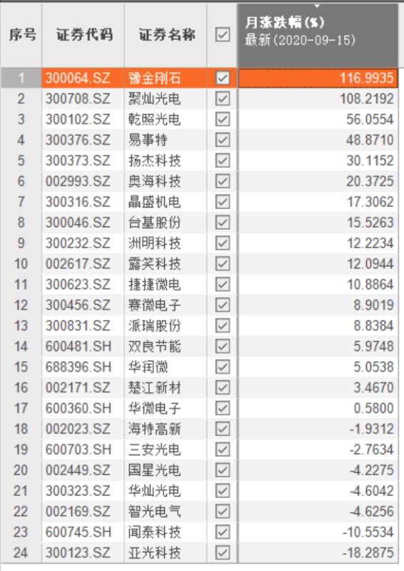 第三代半导体概念股要追吗？昨日大涨今日跌，有公司被疑内幕交易