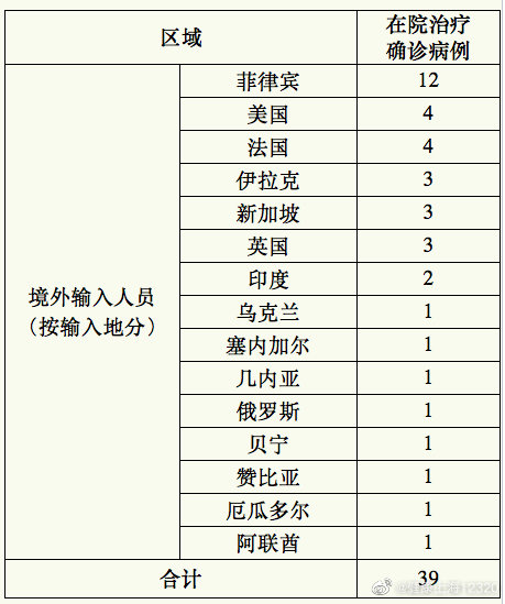 上海新增2例境外输入确诊病例，已追踪同航班密接者45人
