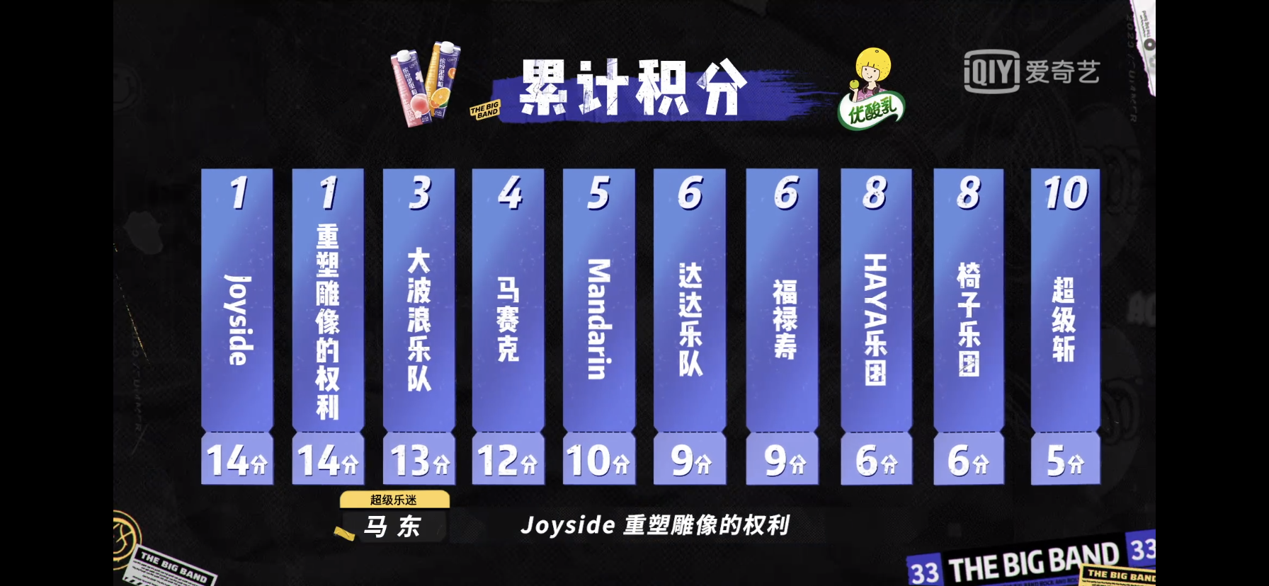 《乐夏2》迎来积分赛第三场,七支乐队将晋级