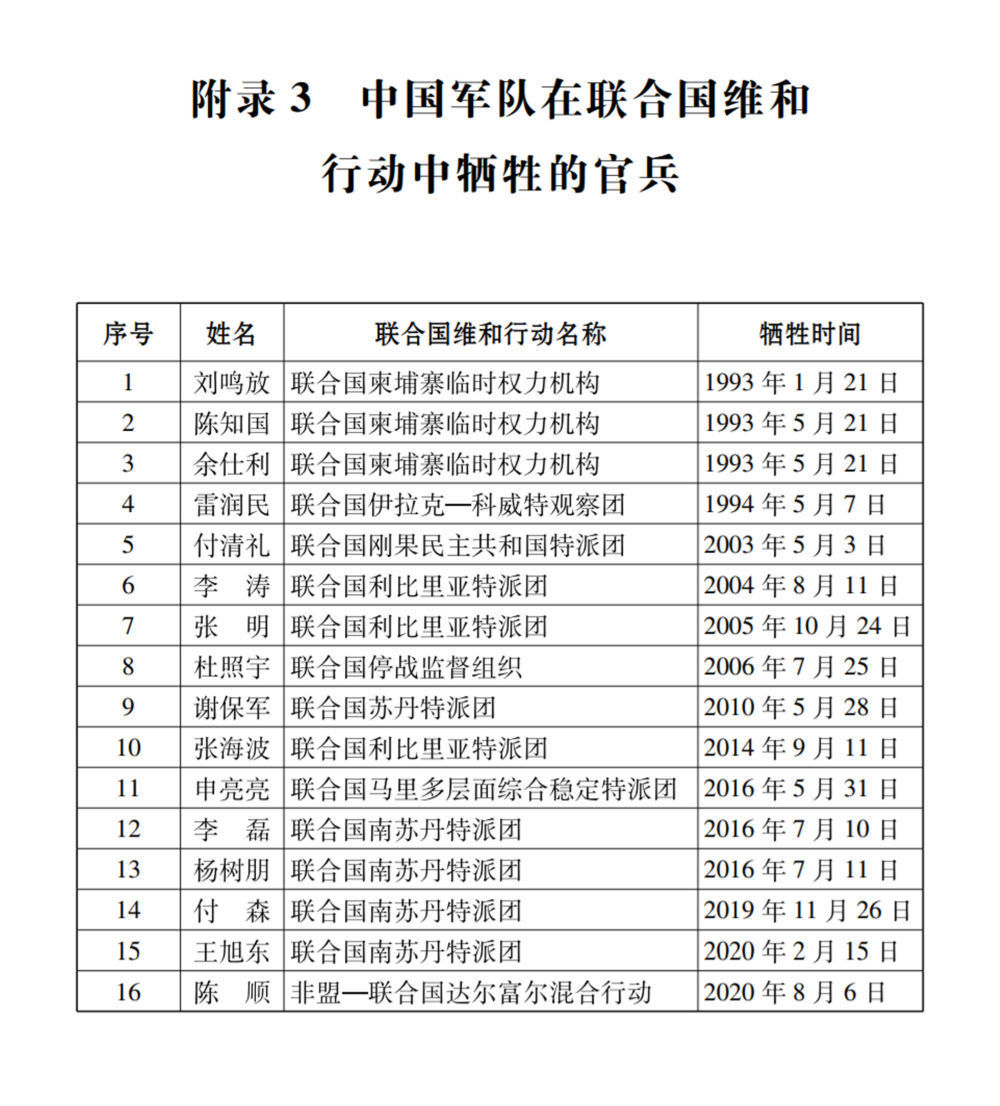 致敬！30年来16名中国维和官兵牺牲（附名单）