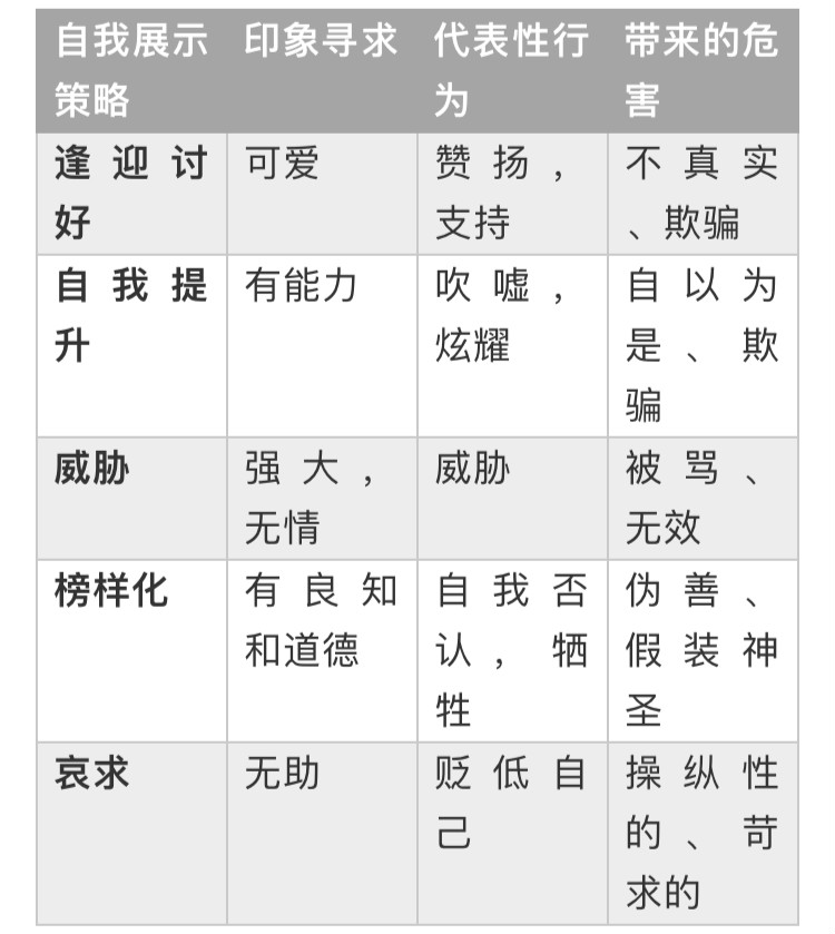 制造“凡尔赛学”：那些既想炫耀又故作低调的人
