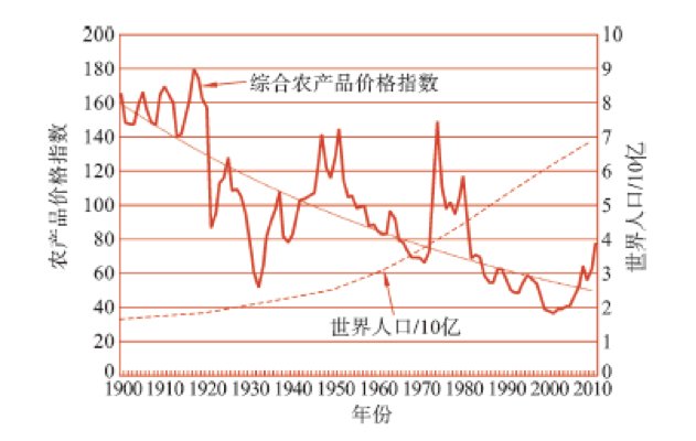 我的食物与你有关：现代社会关于农业与食品的争议