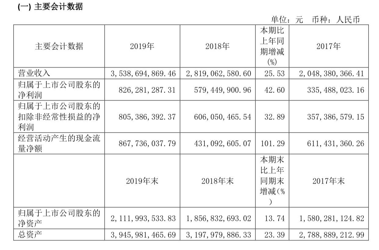 上任之初即获股权激励，复盘危永标短暂且波折的水井坊历程