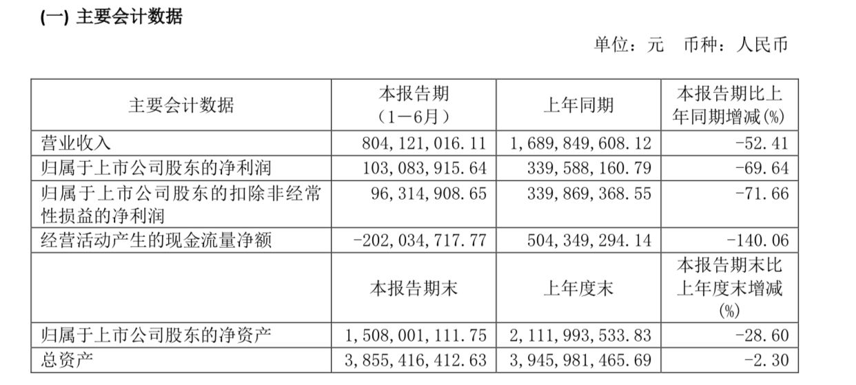 业绩下滑、总经理辞职，水井坊或将开启新一轮战略调整