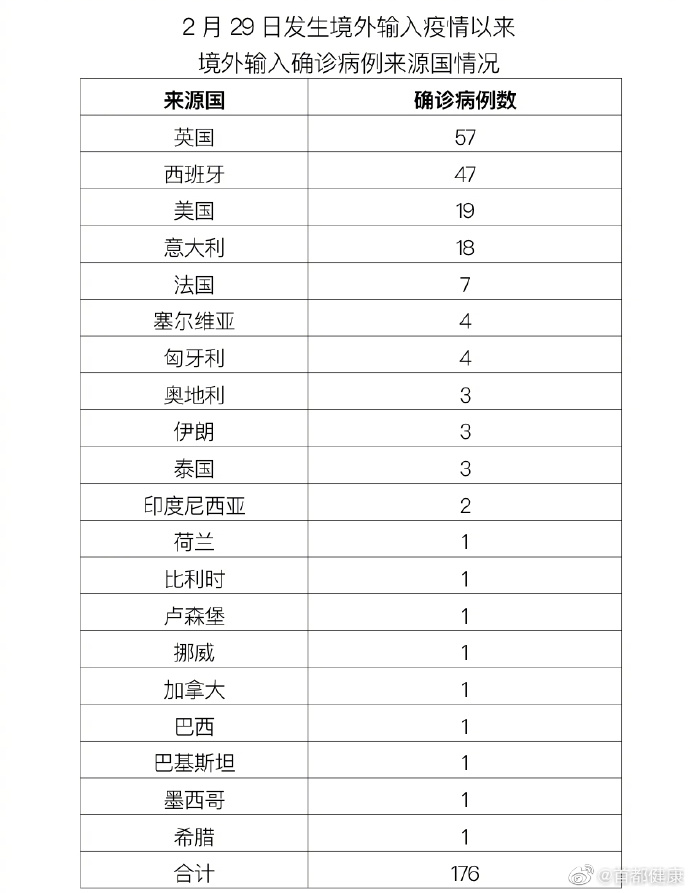 北京连续45天无新增新冠肺炎确诊病例