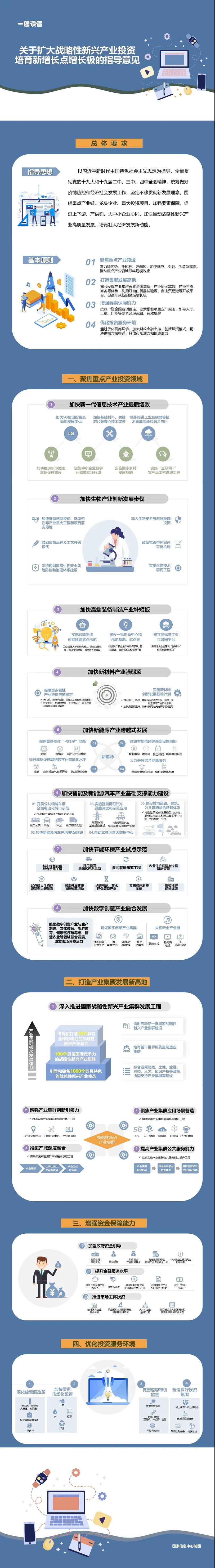 一图读懂四部门联合发布的培育壮大新增长点增长极指导意见
