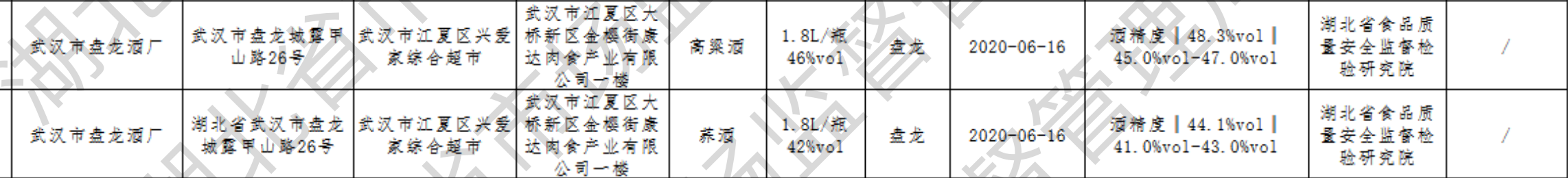 武汉盘龙酒厂两批次产品酒精度不合格，此前曾多次上“黑榜”