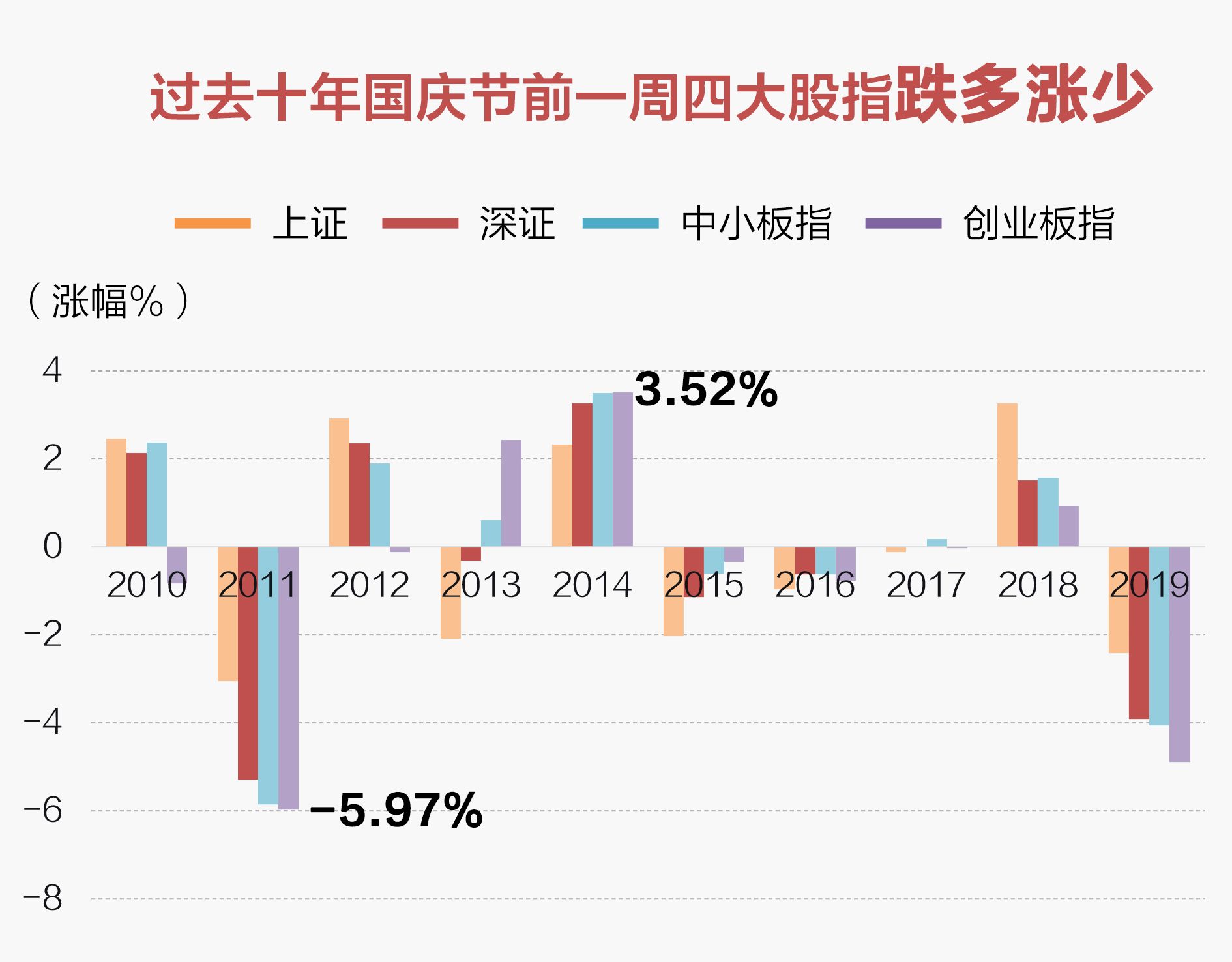 数读| 回顾A股10年“国庆效应” 你准备持股还是观望？