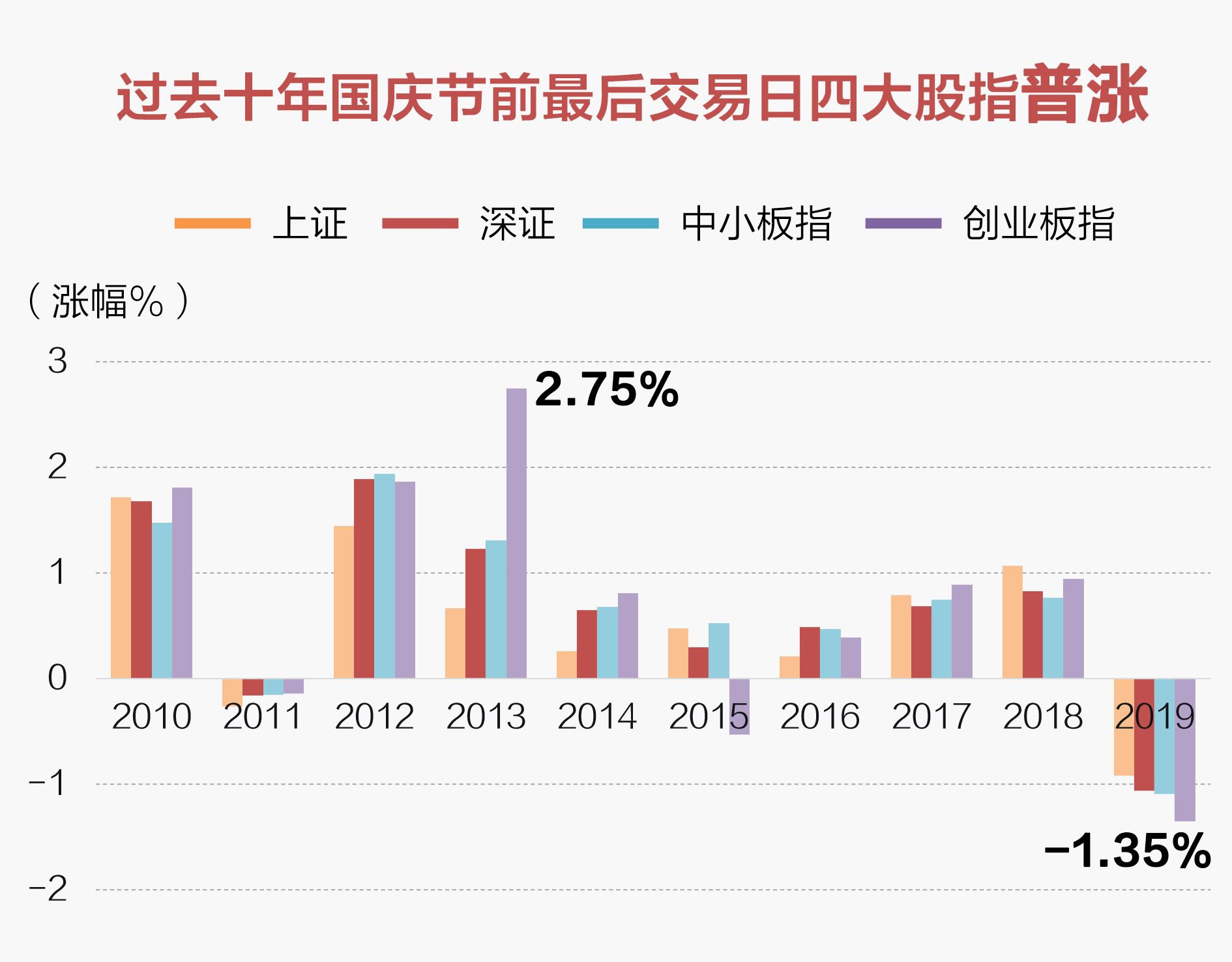 数读| 回顾A股10年“国庆效应” 你准备持股还是观望？