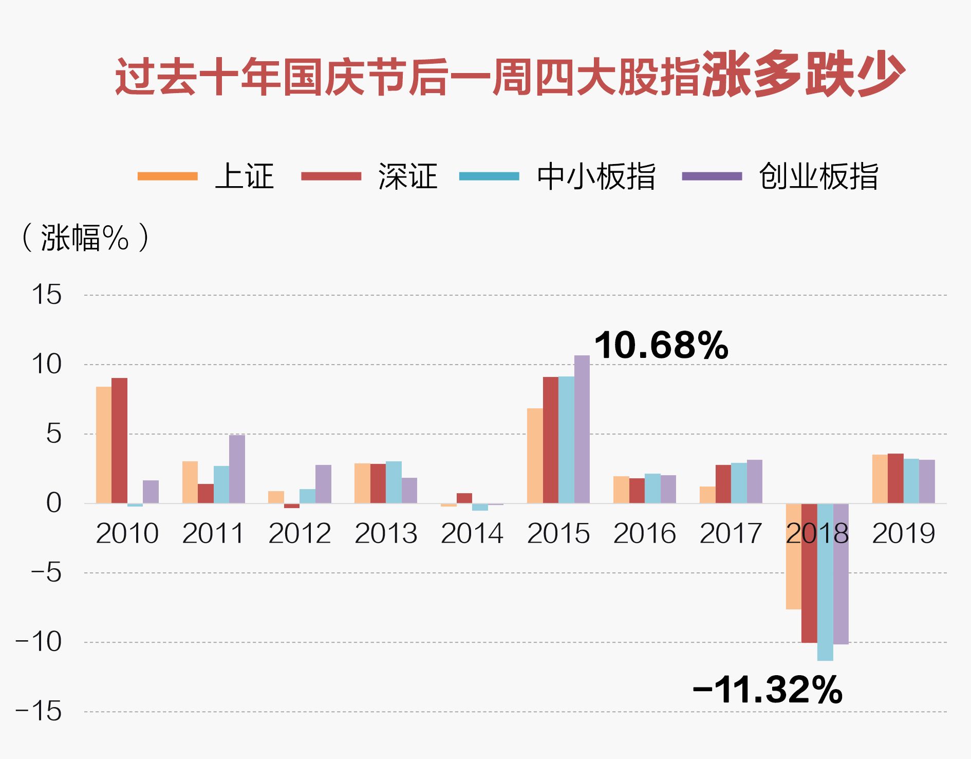 数读| 回顾A股10年“国庆效应” 你准备持股还是观望？