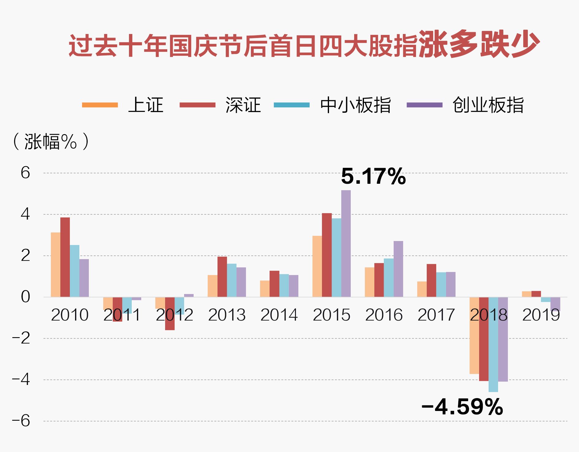 数读| 回顾A股10年“国庆效应” 你准备持股还是观望？