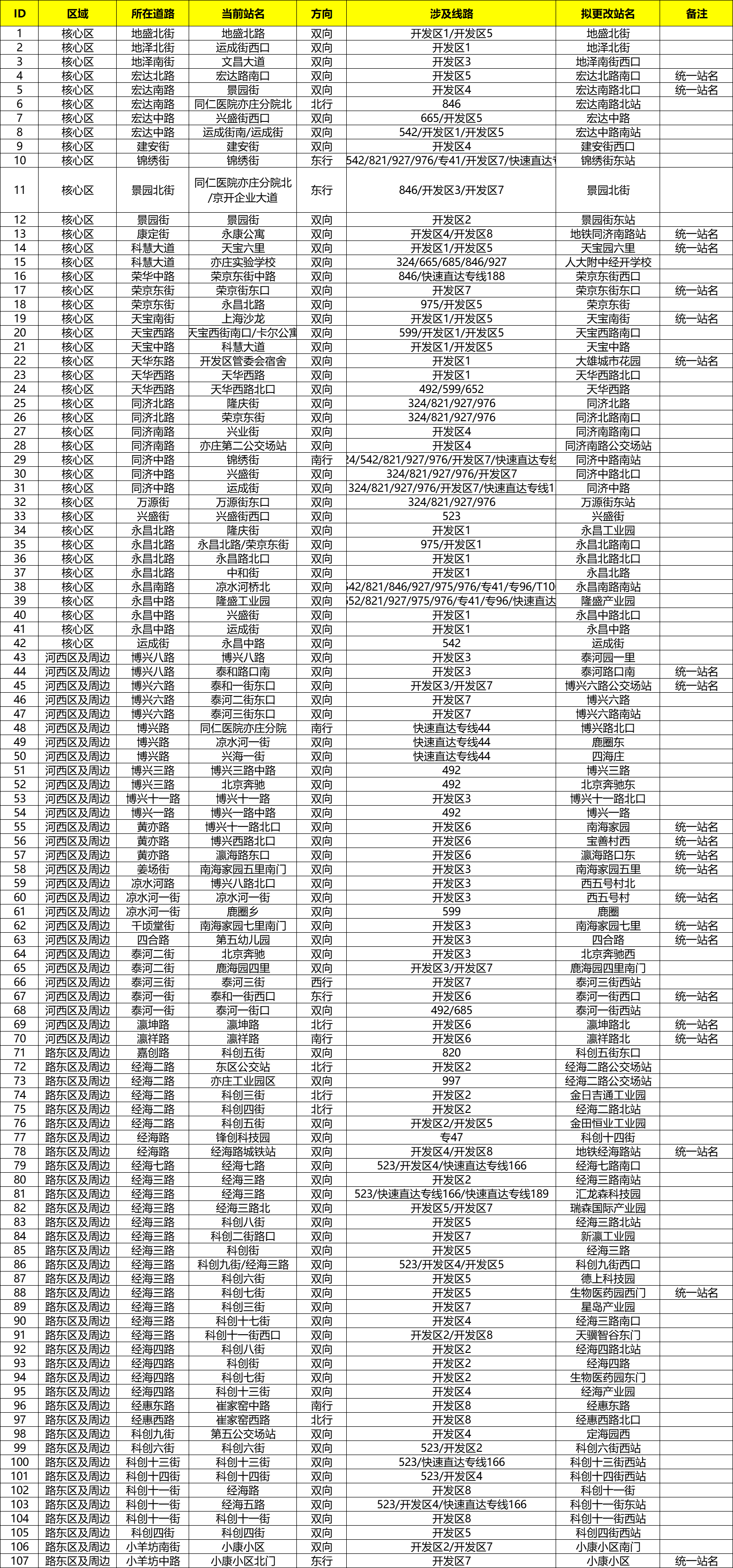 注意！10月9日起北京经开区部分公交站名将调整