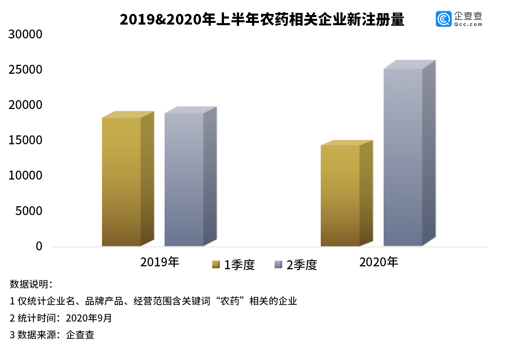 百草枯禁售背后：我国农药企业近80万家，2018年达注册高峰