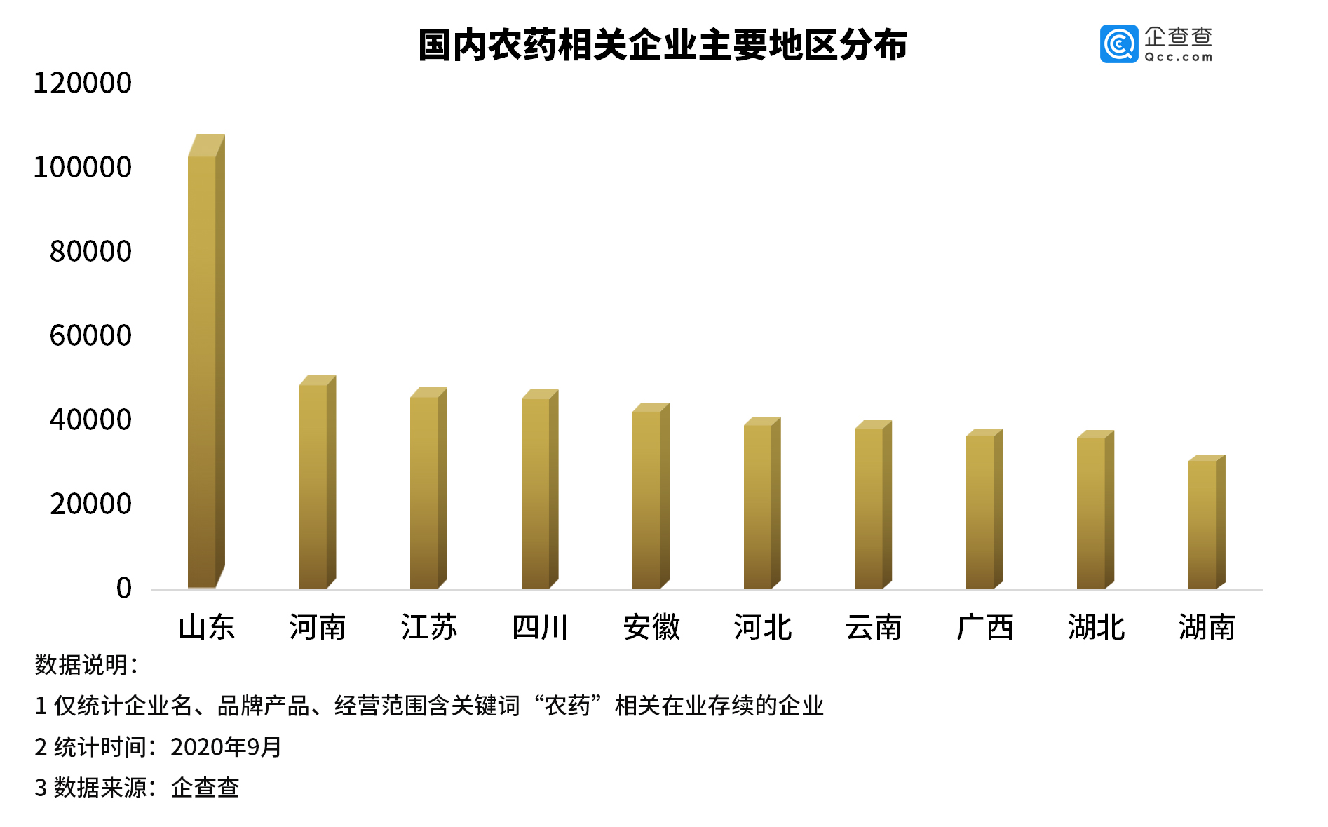 百草枯禁售背后：我国农药企业近80万家，2018年达注册高峰