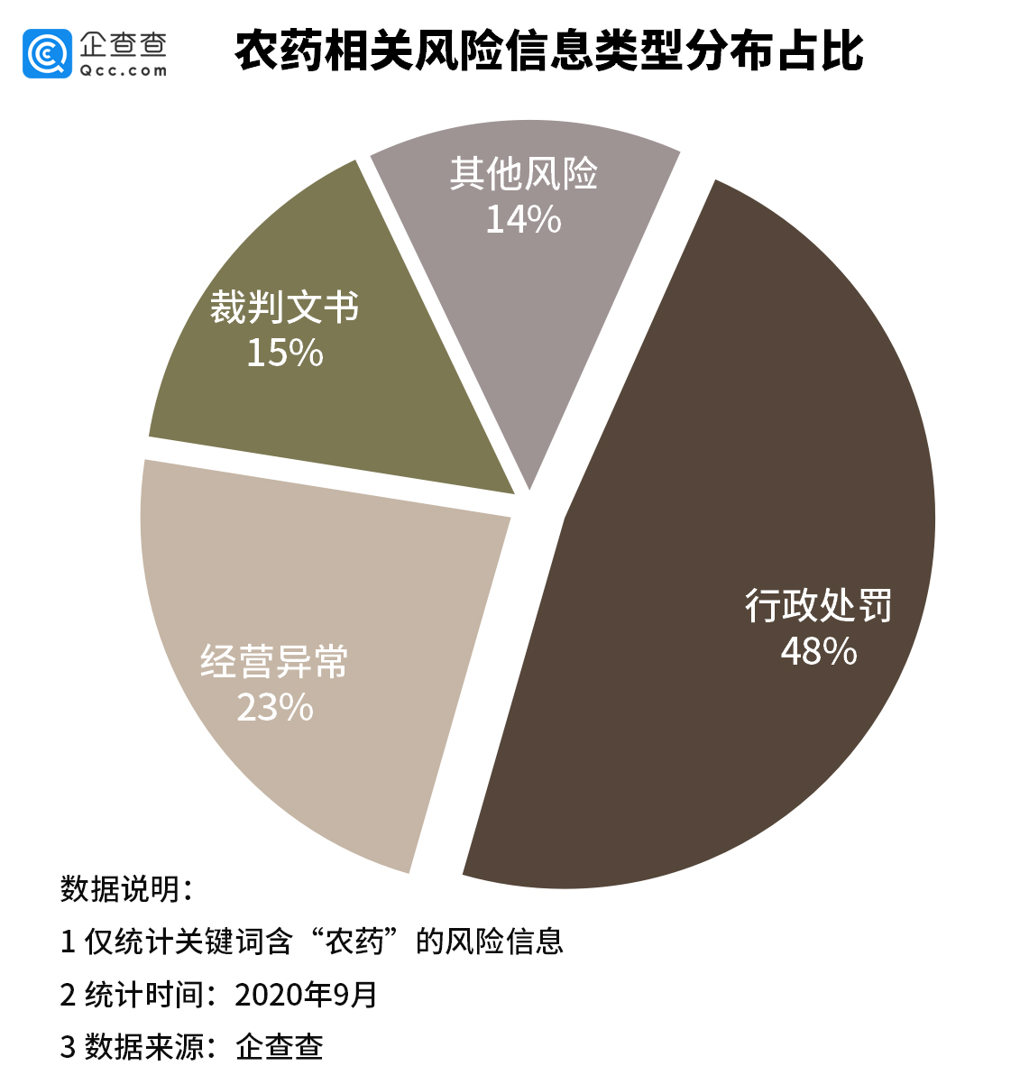 百草枯禁售背后：我国农药企业近80万家，2018年达注册高峰