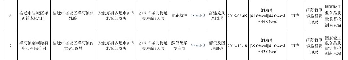 多地严查“双节”白酒市场，消费者购酒应选正规渠道