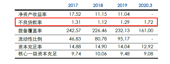 抚顺银行及旗下村镇行同日领9罚单，其最大不良客户母公司已违约