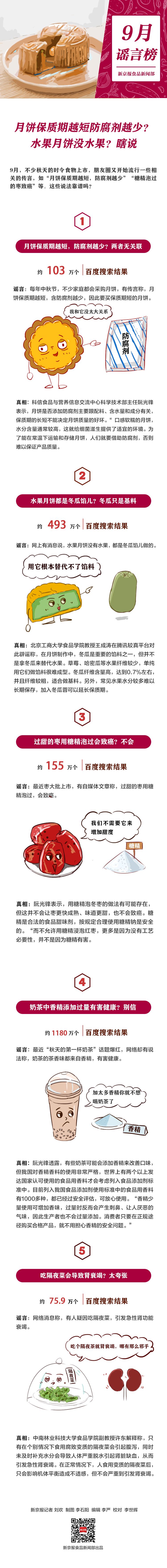 9月谣言榜|月饼保质期越短防腐剂越少？水果月饼没水果？瞎说