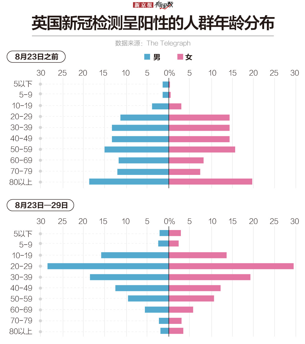 北半球的秋天来了，哪些国家再迎疫情高峰？