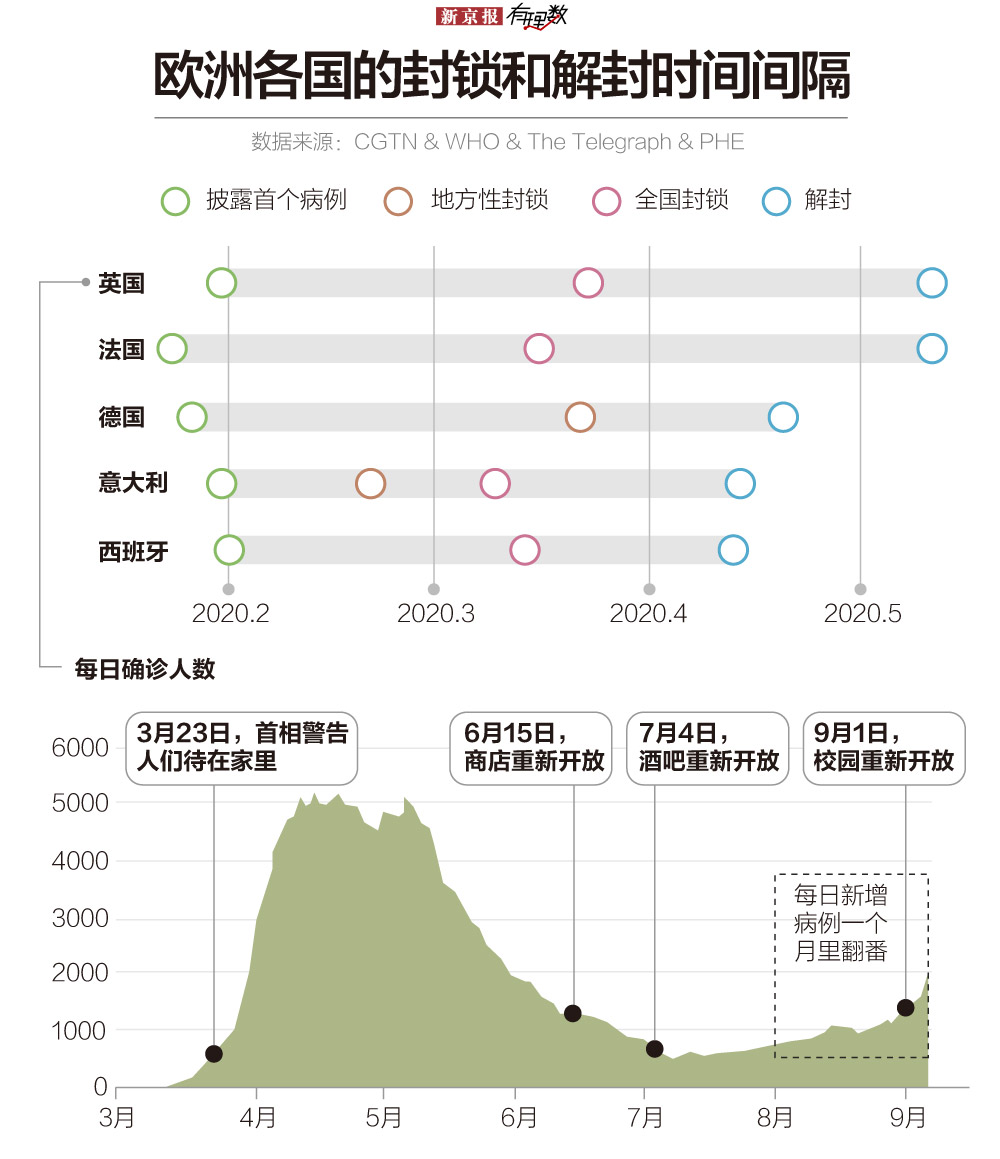 北半球的秋天来了，哪些国家再迎疫情高峰？