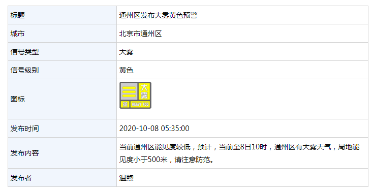 北京市通州区发布大雾黄色预警