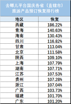 国庆过出了“年味儿”，全国15个省份旅游产品预订量同比超去年