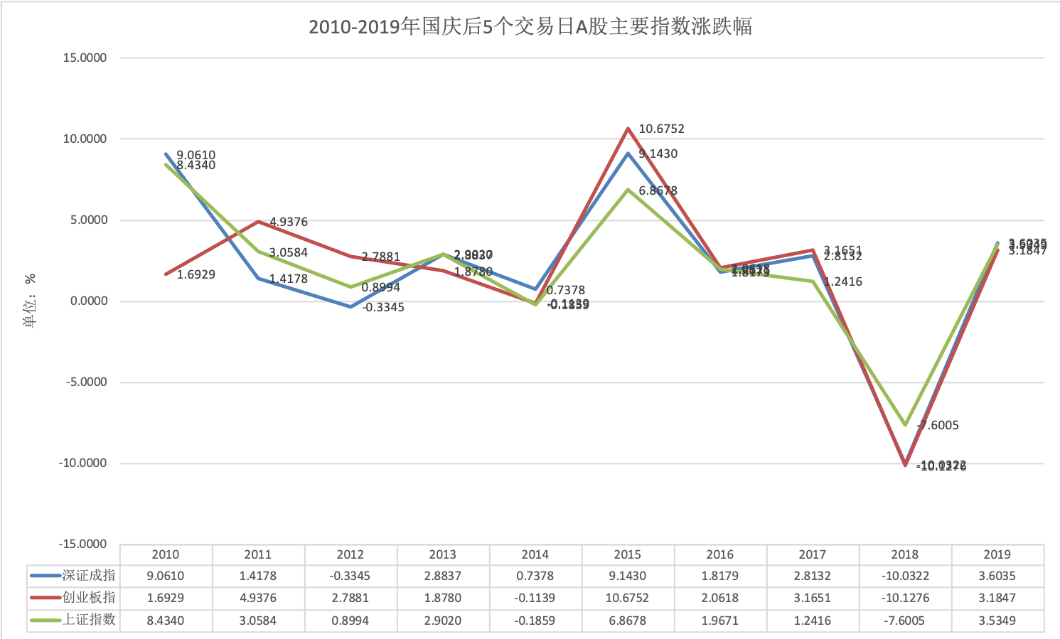 “金九银十”历史上节后多数飘红，10月是否会迎震荡局面？