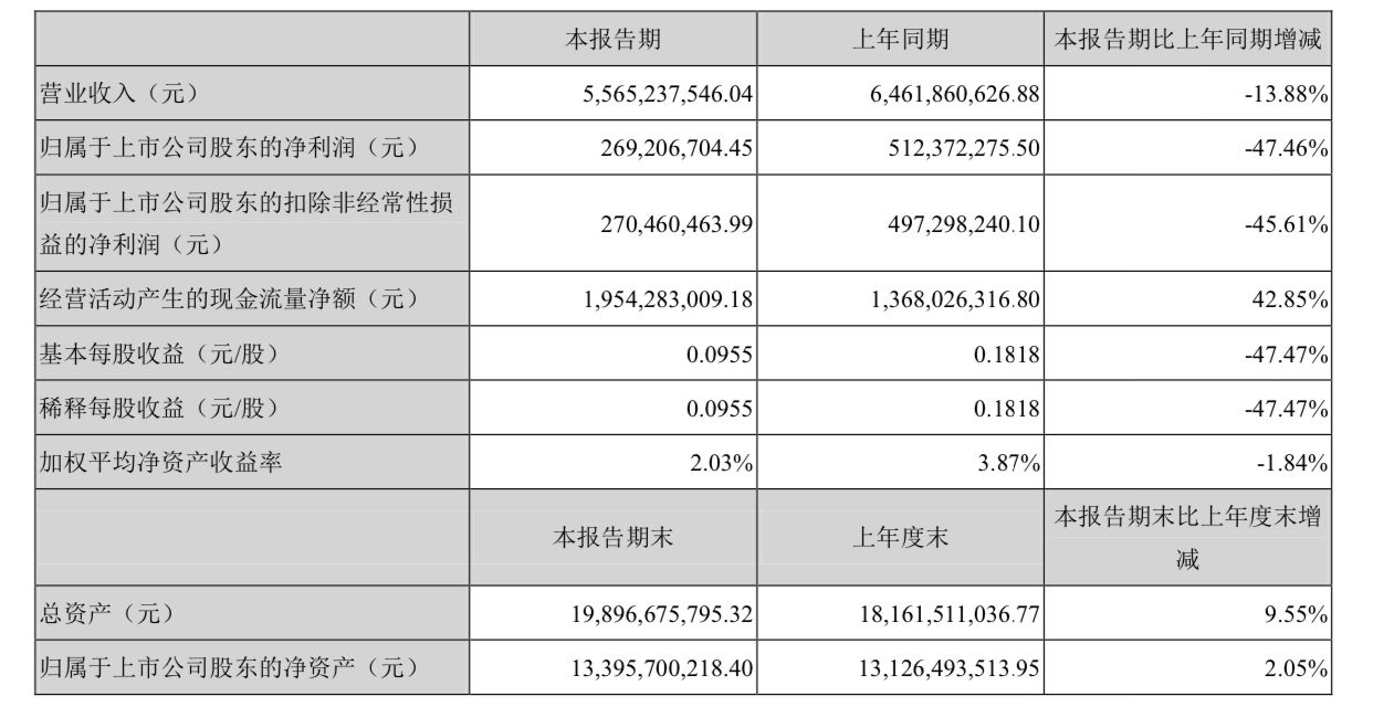 燕京啤酒董事长、总经理赵晓东被立案调查，二十多年前进入燕京