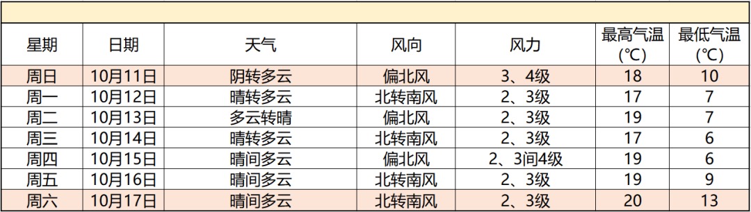 冷空气今夜起影响北方，华北等局地降温8℃